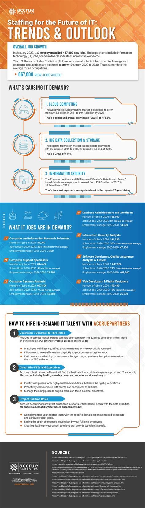 Staffing for the Future of IT: Trends & Outlook