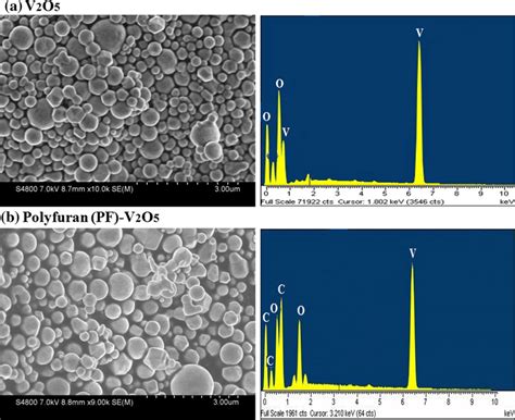 Sem Edx Analysis Of V2o5 And Pf V2o5 Nanoparticles Download Scientific Diagram