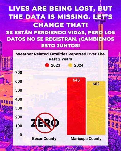 Southwest Workers Union (@swujustice) • Instagram photos and videos