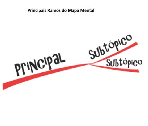 Matemática Para Enem Com Mapas Mentais Relações Métricas Na