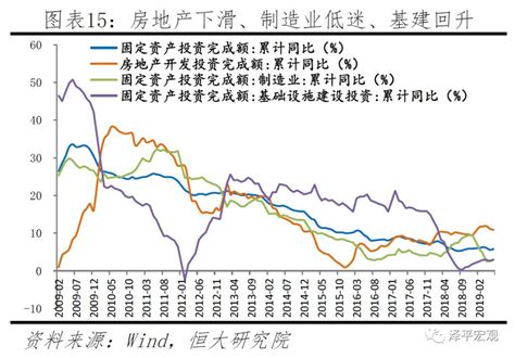 金融形势严峻，何时降息降准？——点评7月金融数据 新闻频道 和讯网