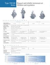 Type Instrument Air Regulator Filter Regulator Series