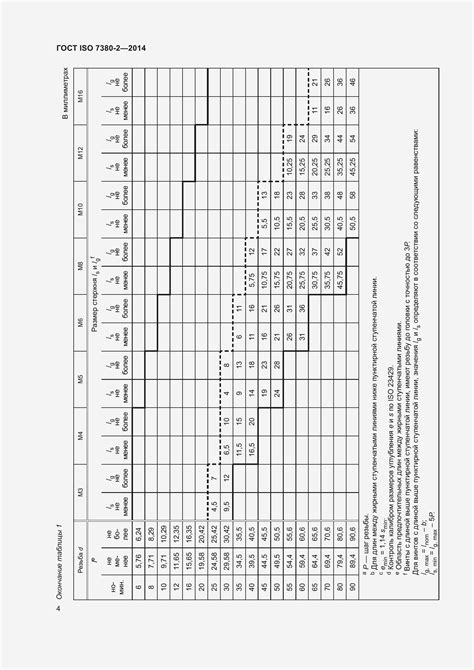 ГОСТ ISO 7380-2-2014. Винты с полукруглой головкой. Часть 2. Винты с ...