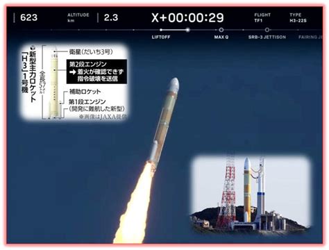 H3ロケット打ち上げ失敗（2段目点火せず） 電気なんか嫌いだのブログ