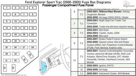 Ultimate Guide To The 1999 Ford F150 Fuse Diagram