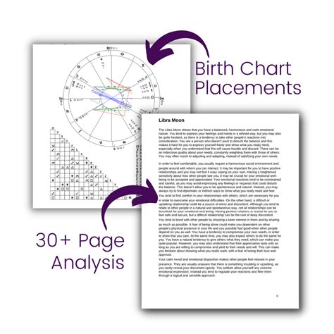 Interpretation of your birth chart - Astrological Analysis