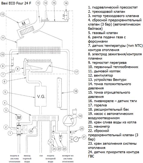 Бакси котел двухконтурный: плюсы и минусы, принцип работы, характеристики