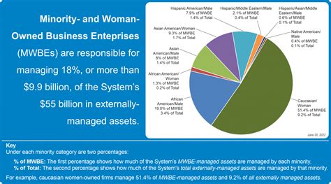 Access Maryland State Retirement And Pension System