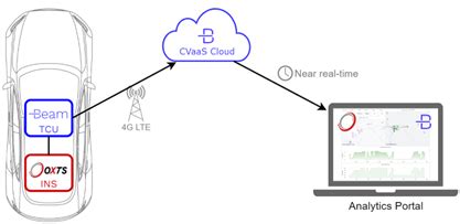 Navigate Anywhere with Remote Monitoring Software | In the Scan