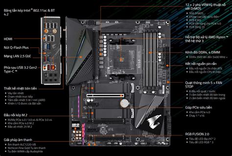 GIGABYTE B550 AORUS PRO AC chính hãng giá tốt nhất