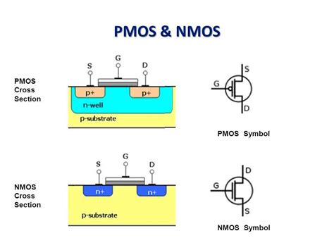 Ultimate Guide To Nmos Transistor Datasheets Everything You Need To Know