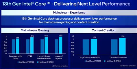 Intel Core i9-13900 35/65W Modelleri Duyuruldu! Özellikleri ve Fiyatı
