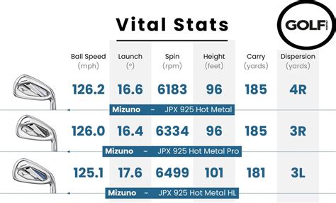 Mizuno JPX Hot Metal Pro Irons Review Golf Monthly