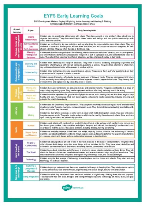 Eyfs Curriculum Warren Park Primary School