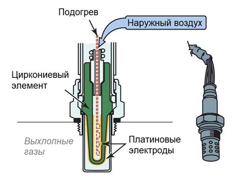 Отличия верхнего и нижнего датчиков лямбда зонда - как они работают и ...
