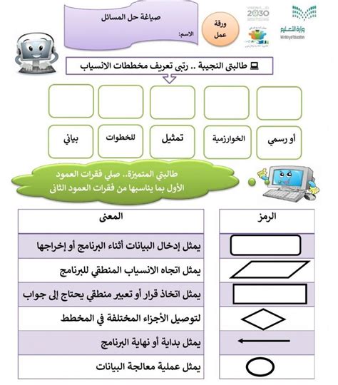 ورقة عمل مخططات الانسياب Worksheet Live Worksheets