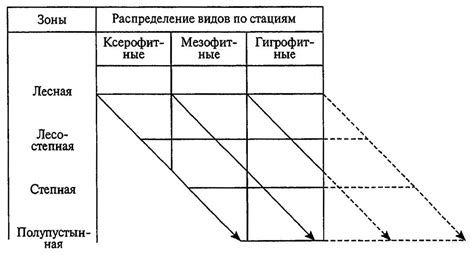 Общая Энтомология Г Я Бей Биенко - reginstruction