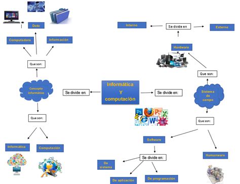 Mapa Mental De Informatica Porn Sex Picture