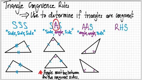 List Of Triangle Congruence Theorems