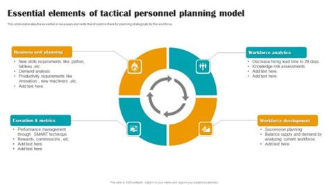 Tactical personnel planning PowerPoint templates, Slides and Graphics