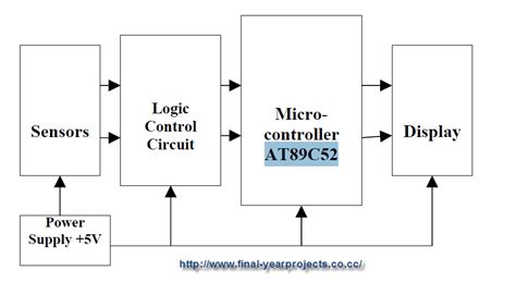 Digital Visitor Counter Circuit Diagram