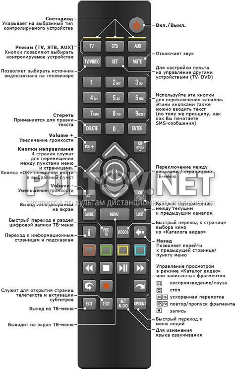 MOTOROLA R1A, RCU300T пульт для приставки IPTV MOTOROLA VIP-1200 ...