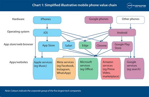 No Pain No Gain The Digital Markets Act Centre For European Reform