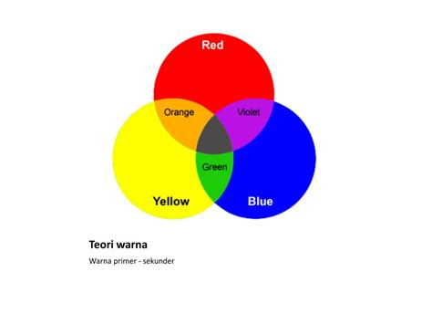 dasar dasar desain  dasar dasar desain desain  media web