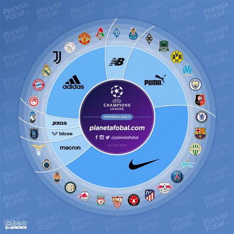 2020 21 Uefa Champions League Kit Battle Nike With As Much Teams As