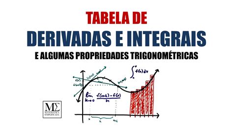 A Mais Completa Tabela De Derivadas E Integrais