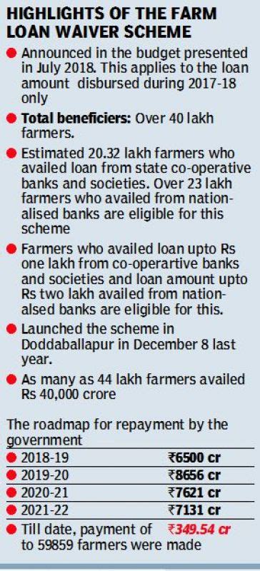 The Long Story Farm Loan Waiver Karnataka Shows The Way The Long