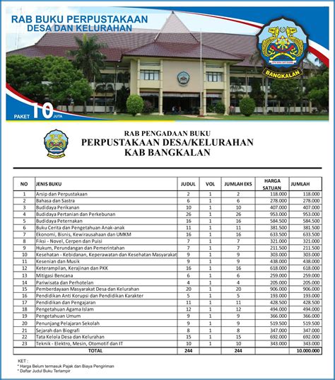 Contoh Rab Pengadaan Buku Perpustakaan Lembar Edu