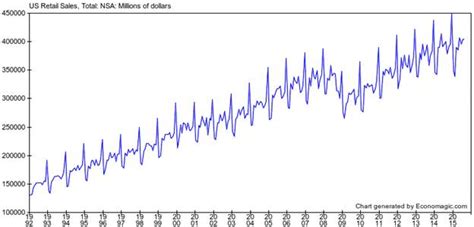 A Guide To Time Series Analysis In Python Built In Atelier Yuwa Ciao Jp