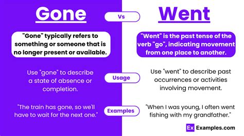 Gone vs Went - Meanings, Differences, Usage, Examples