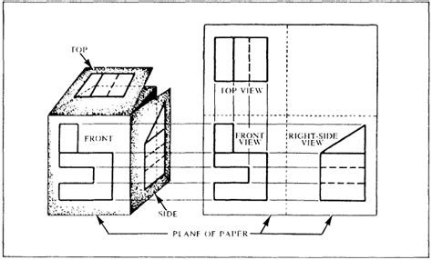 Third-angle projection