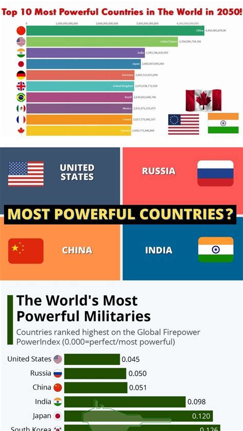 ten  powerful countries   world
