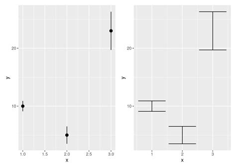 Kapitel Daten Einlesen Und Visualisieren Datenanalyse Mit R