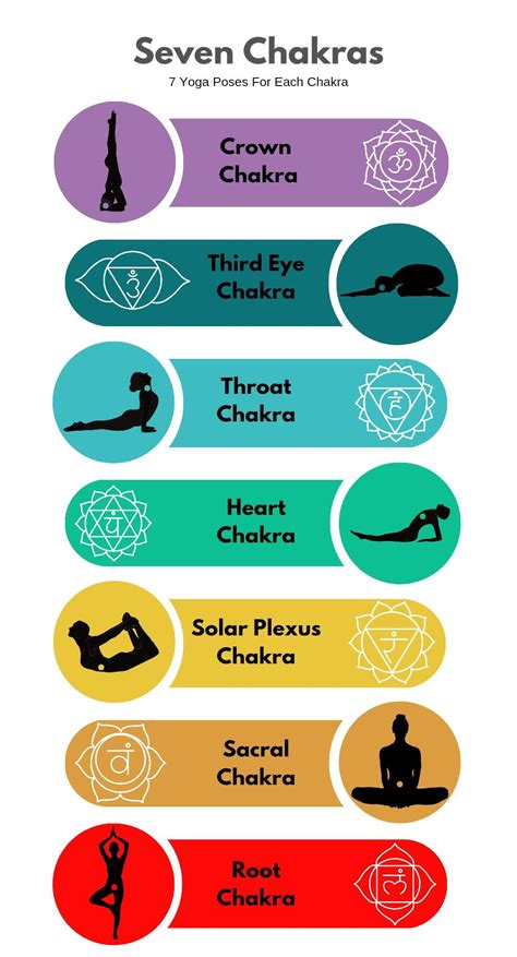 Yogasan Yogapose Chakra Sevenchakras Wallpaper Chakra Yoga Sacral