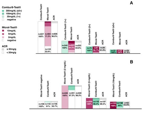 Diagnostics Free Full Text Comparison Of Two Different