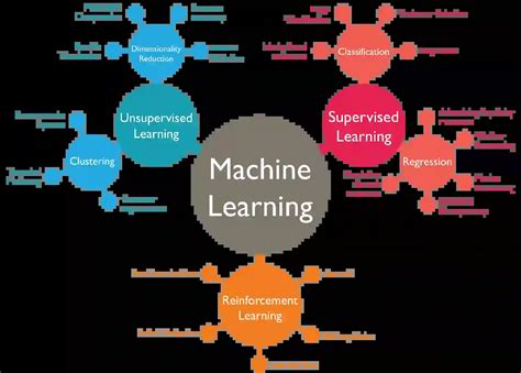 Apa Itu Machine Learning Jenis Jenis Machine Learning BengkelTI