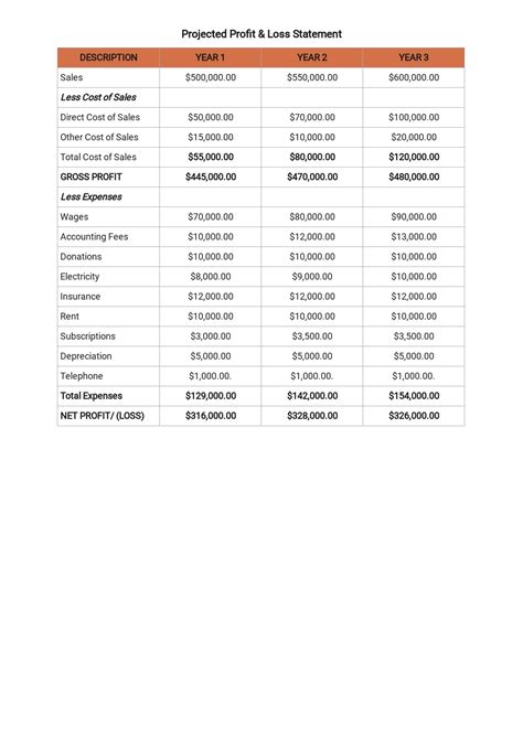 Real Estate Agent Business Plan Template Free