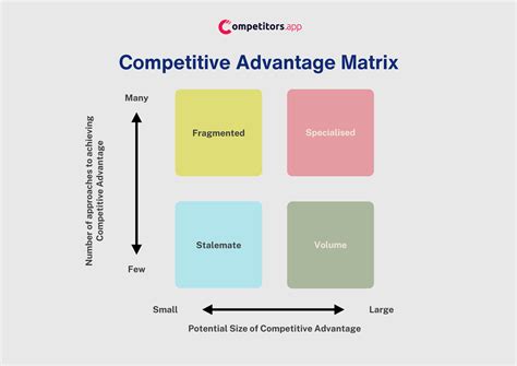 Competitive Matrix Complete Guide Template And Examples Competitors App