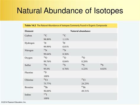 how to calculate isotopic mass 2