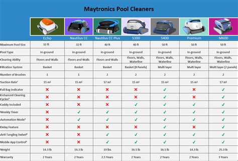 dolphin robotic pool cleaner comparison chart Dolphin s50 above ground ...