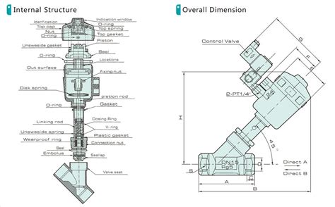 China Angle Valve Manufacturers, Factory - Ningbo Jiaerling Pneumatic ...