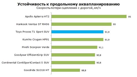 Шины Toyo Proxes T1 Sport SUV - тест Тойо Проксес Т1 Спорт Сув: отзывы ...