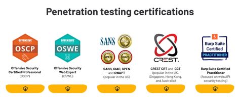 How To Choose The Right Penetration Testing Company