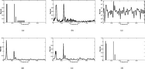 Figure 2 From On The Combining Of The Capon And The APES Spectral