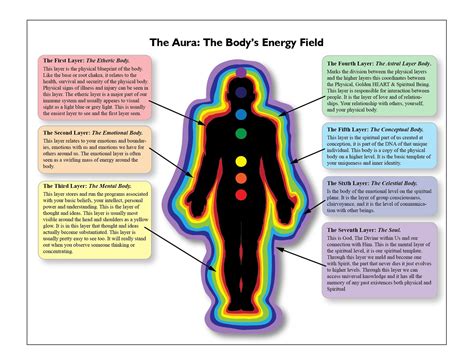 Laminated Aura Poster Etsy