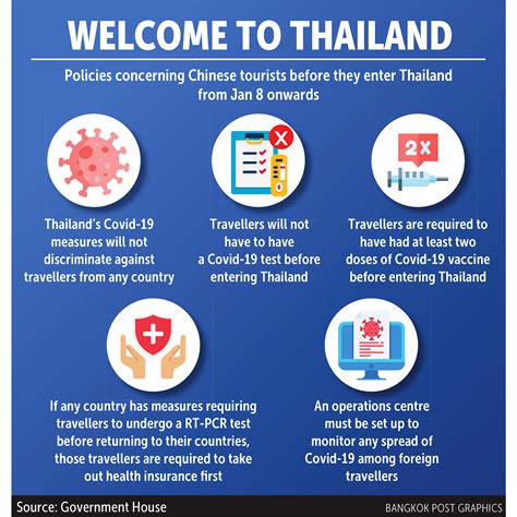 Bangkok Post - Travellers require two shots